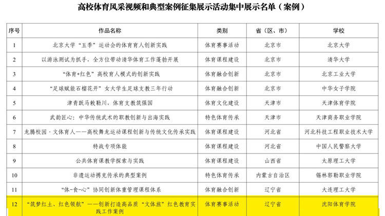 beat365教师作品入选高校体育风采典型案例集中展示名单